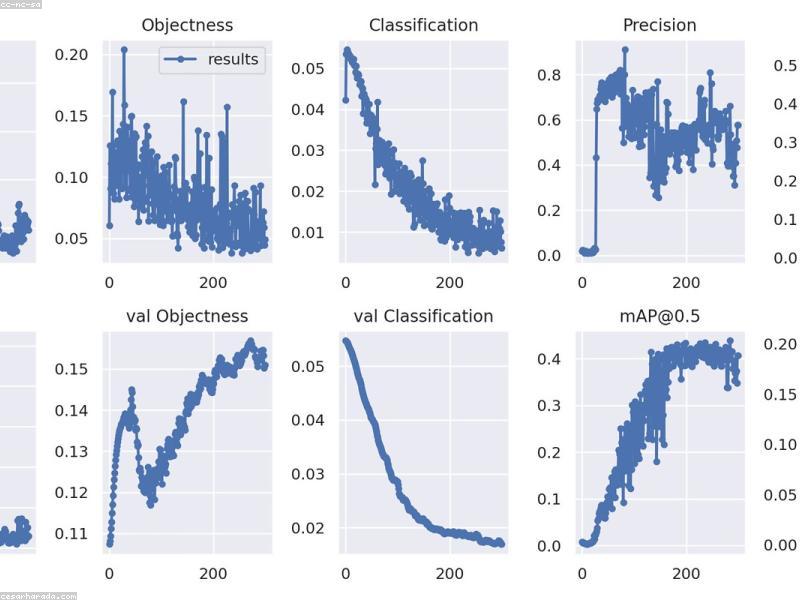 Machine learning algorithm concept