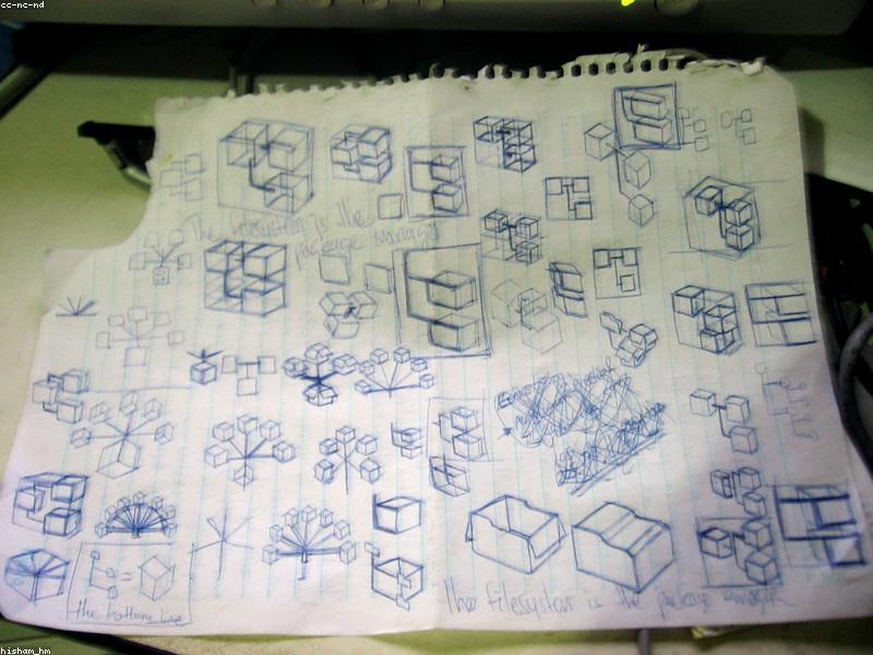 Package management concept